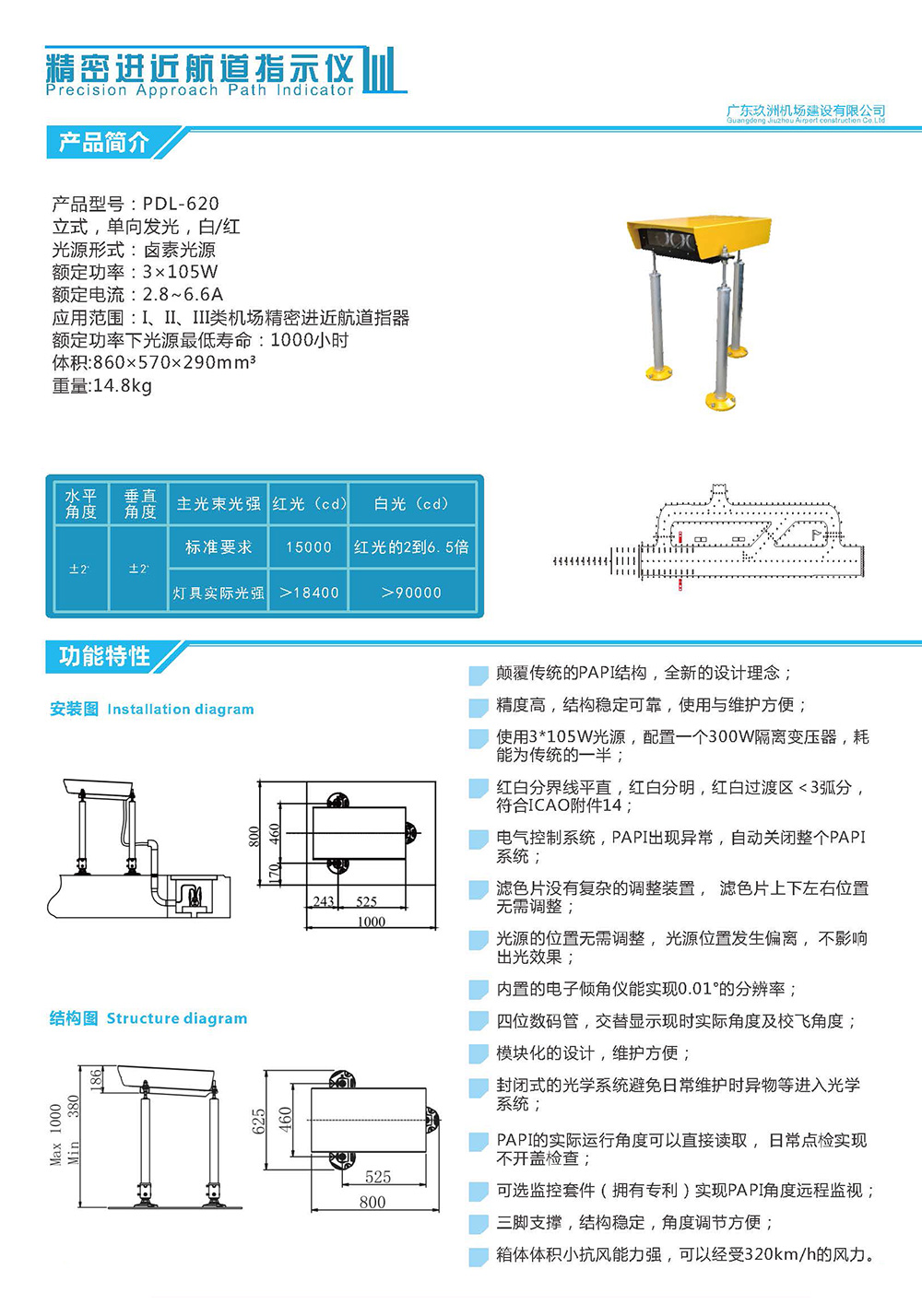 精密进近航道指示仪