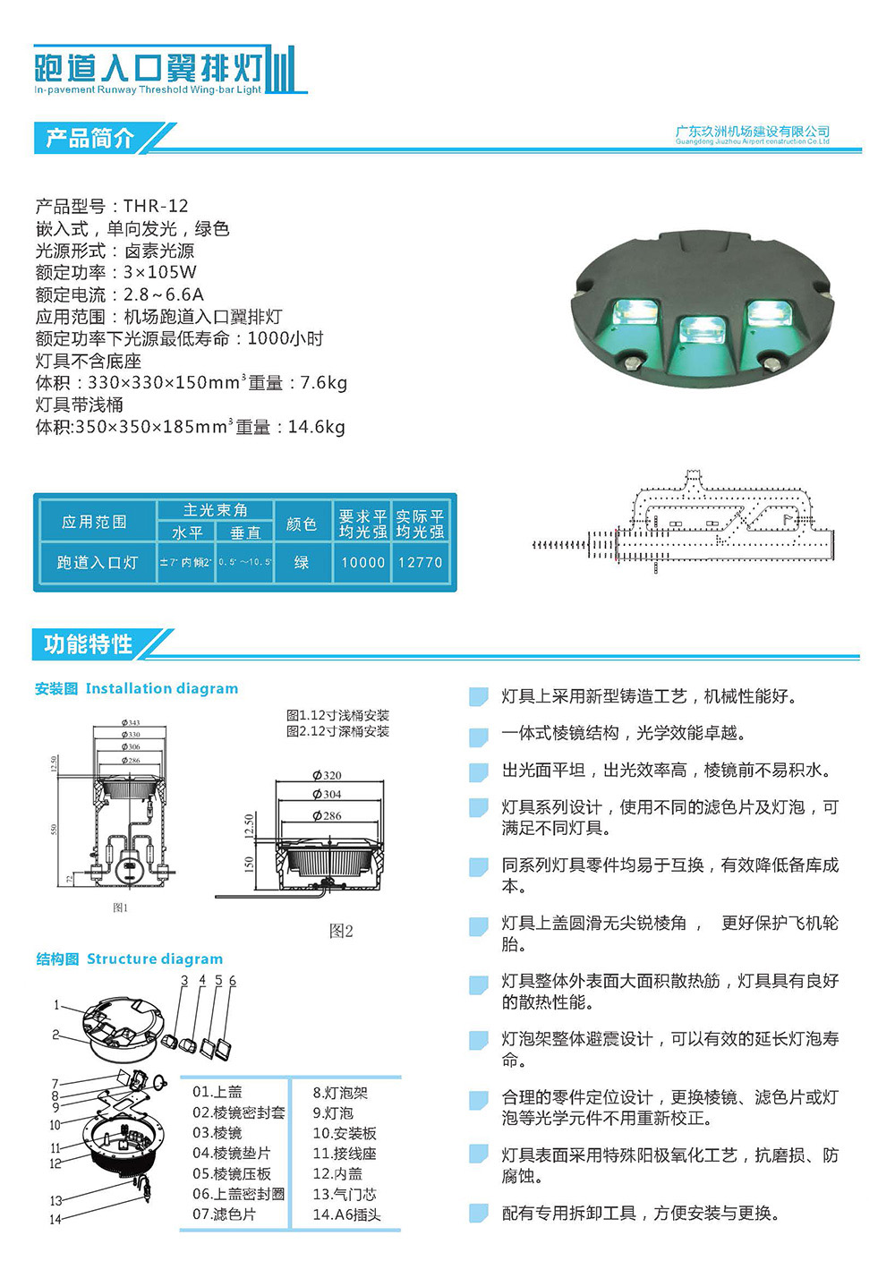 跑道入口翼排灯