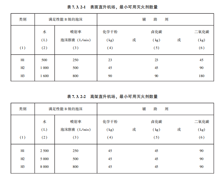 直升机停机坪消防设施建设！